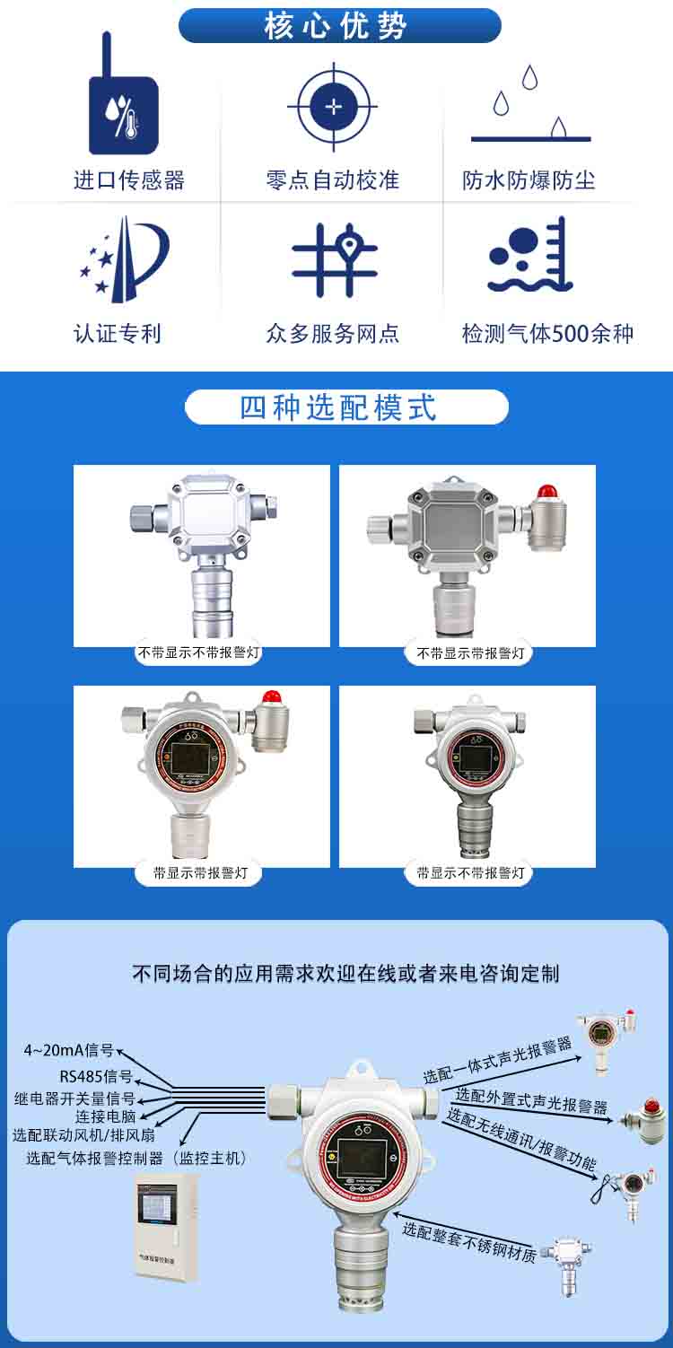 ERUN-PG51CL固定式氯苯C6H5Cl氣體報警儀